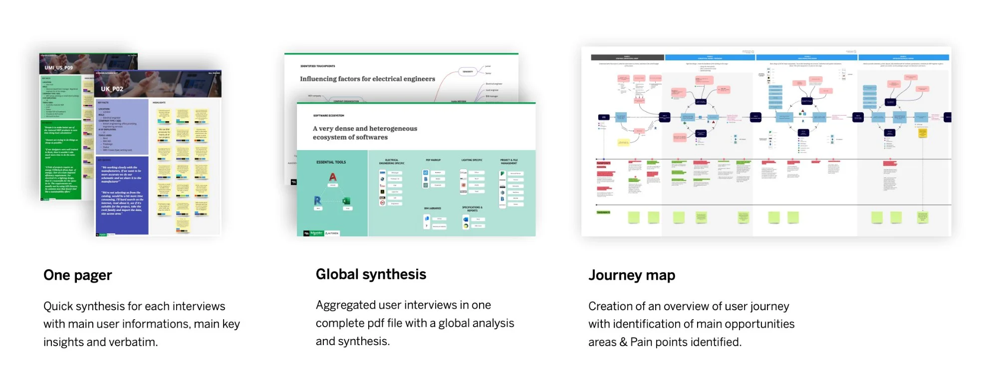 Discovery synthesis