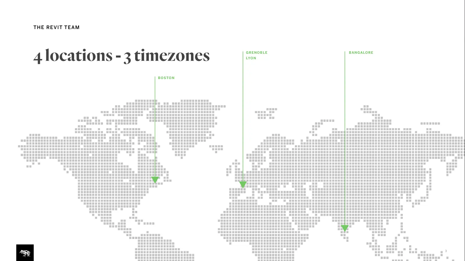 Team timezones